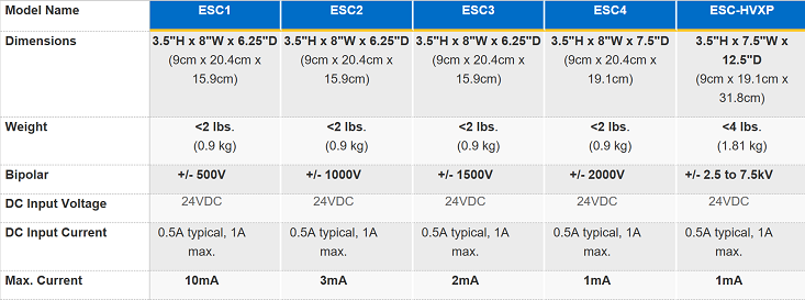 comdel-electrostatic-chuck