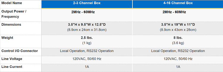 comdel-vf-series-multichannel