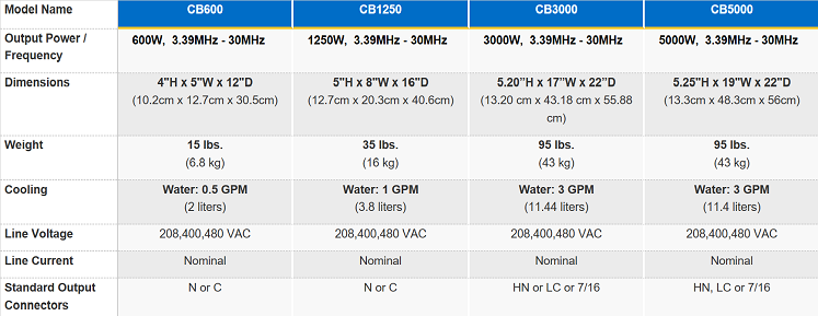 cb-series-table