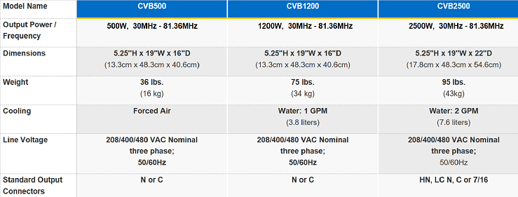 comdel-cvb-43
